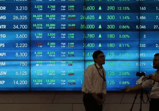 IHSG on July 7, 2025: Mixed Market, RAJA Stock Rises