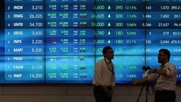 IHSG on July 7, 2025: Mixed Market, RAJA Stock Rises